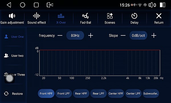 Electric Life   Ford Mondeo 2003 > 2006  8Core 4GB/64GB  2 